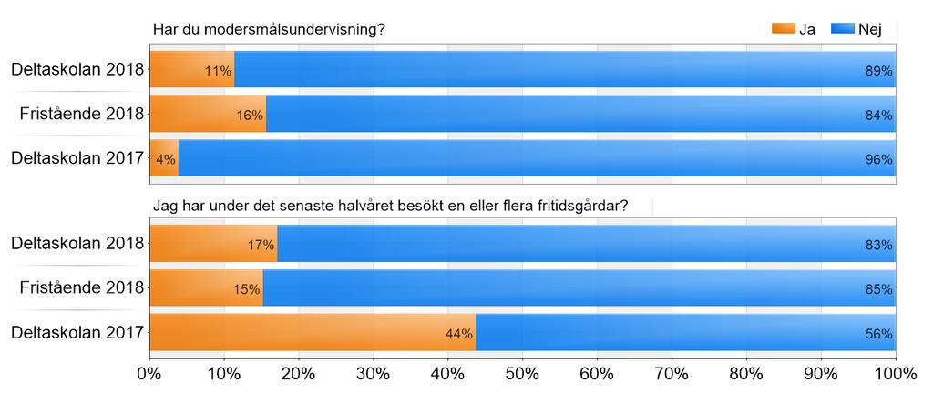 Ja/nej