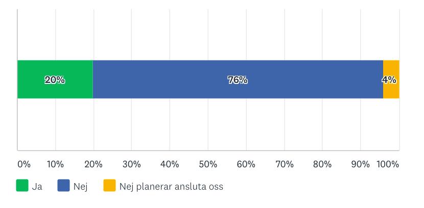 Andel myndigheter anslutna till nätverket