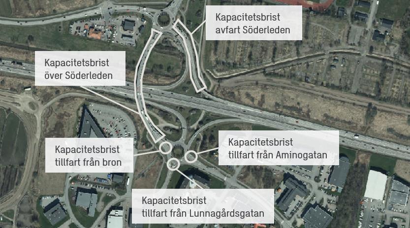 4.3 Slutsatser för analyser av befintlig utformning av Fässbergsmotet Trafikefterfrågan med exploateringen enligt scenario 2020 etapp 1 är generellt för hög för att trafiksystemet ska kunna