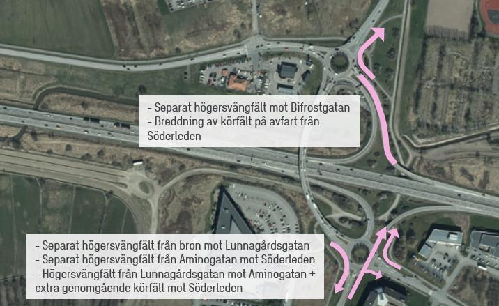 Figur 19: Princip över föreslagna trimningsåtgärder i Fässbergsmotet Trimningsåtgärdernas påverkan på framkomligheten har prövats med trafikefterfrågan från exploateringar enligt scenario 2020 etapp