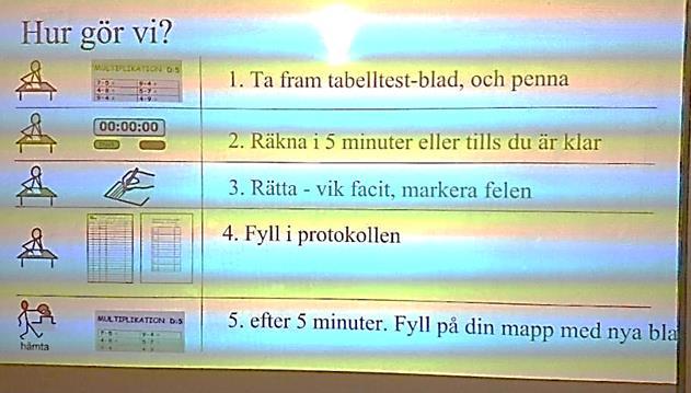 strategistöd för en skrivuppgift.