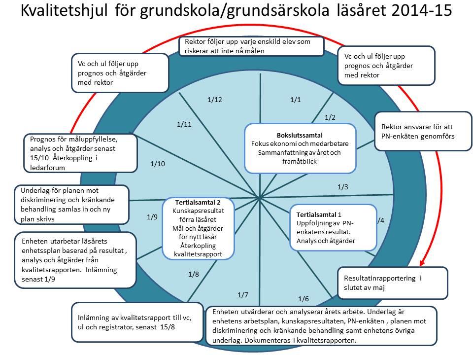 Kvalitetsrapport grundskola och särskola Kvalitetsrapporten ska skickas