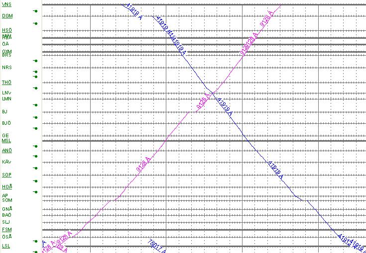 Begränsningar pilot 1 (1/3) Nedanstående GC tåg (magenta) kan inte