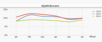 Utbildningskontorets ambition att behålla medarbetare och förskolechefer, behöver ses ur detta