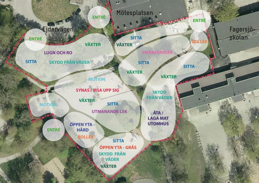 Fagersjö, Stockholm 2017: Parkutveckling 7,9 mkr + 1,35 mkr Gå-turer och diskussion Möte