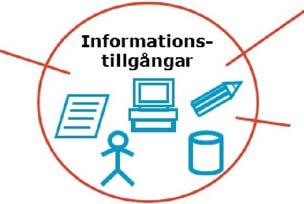 användare). DISA har skapats av MSB - Myndigheten för samhällsskydd och beredskap - och utgörs av ett antal filmer med vidhängande information.