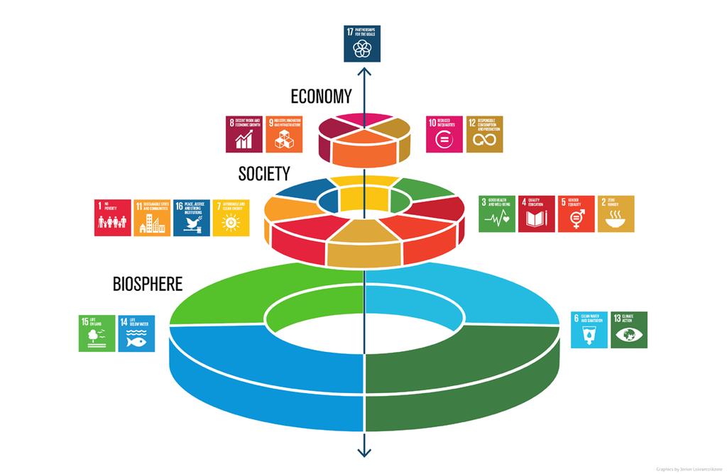 How food connects all the SDGs Johan Rockström and Pavav Sukhdev new way of