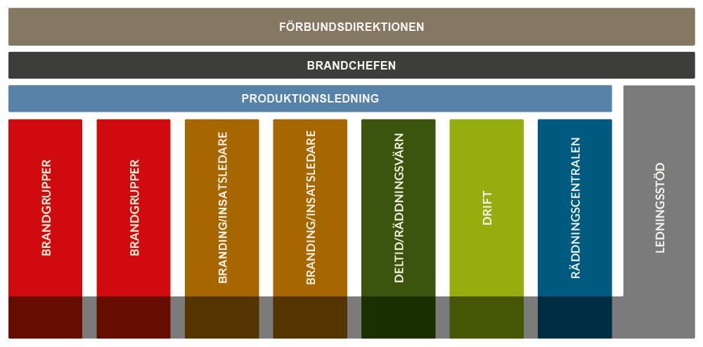 VÅR VERKSAMHETSIDÉ Södertörns brandförsvarsförbund är en del av samhället och vi finns till för de som bor och verkar inom vårt område.