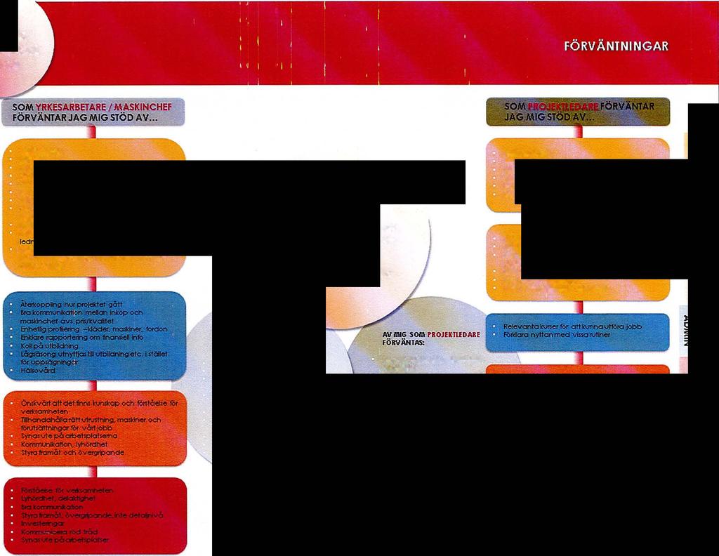 kravsl- gentemot kvnd/berällare Alt lo lnformoflo <>rri k<>rrimande projekt och allmän1ram t,!\:.:'=.