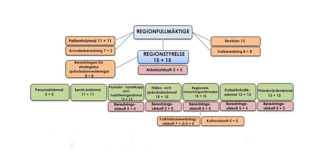 SDs yrkande RS