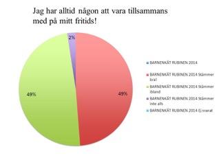 Datainsamlingsmetod - Enkät Exempel på användningsområde: För att se vilka intressen och behov som finns i barngruppen. Arbetslagsdiskussion - Vad tror vi att vi ser? Hur tar vi reda på det?