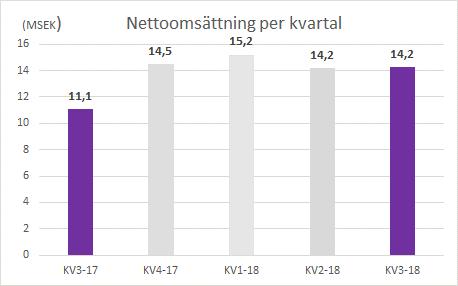 EUROPE & REST OF WORLD (EUROW) I Europa säljs CERAMENT via en kombination av bolagets säljstyrka och distributörer.