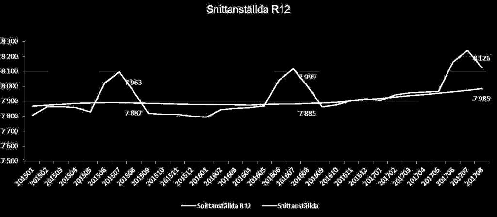Det finns inga snabba och enkla lösningar på denna utveckling och det pågår många initiativ för att arbeta med
