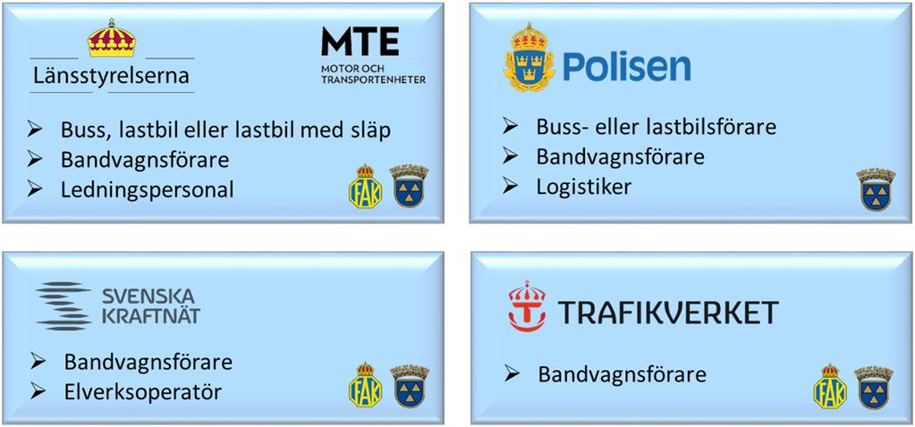 För bandvagn räcker det med B-körkort.