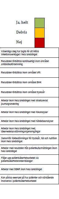 Blekinge Dalarna Gotland Gävleborg Halland Jämtland Jönköping Kalmar Kronoberg Norrbotten Region Skåne Stockholm Sörmland Uppsala Värmland Västerbotten Västernorrland Västmanland Västra Götaland