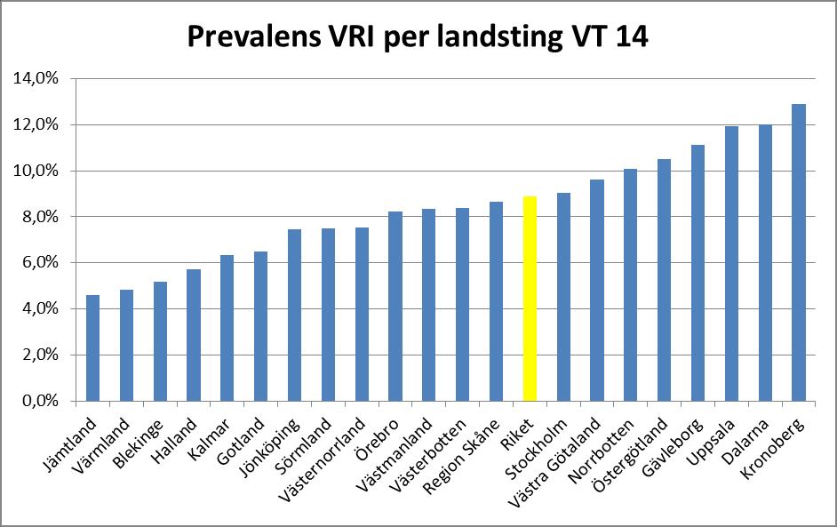 PPM VRI