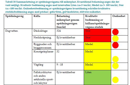 4D. Studier: Lokal källfördelning Kvantitet: