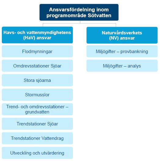 Storleksfraktion/er (300, 50, 10 )? Vattenvolym?