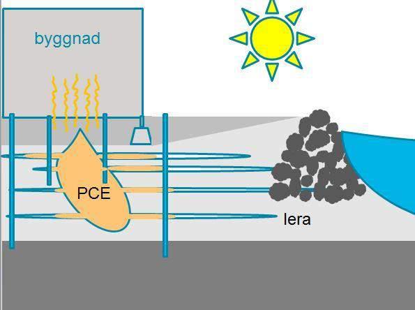 AECOM Case Study vattendrag 8 m PCE TCE
