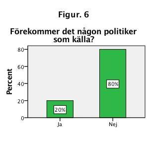 56 procent respektive 46 procent, däremot skiljer de sig på nej-fronten.