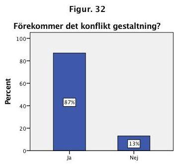 berörde inte moralgestalningar. Aftonbladets alla artiklar innehöll någon form av gestaltningar som presenterades genom ett moraliskt dilemma.