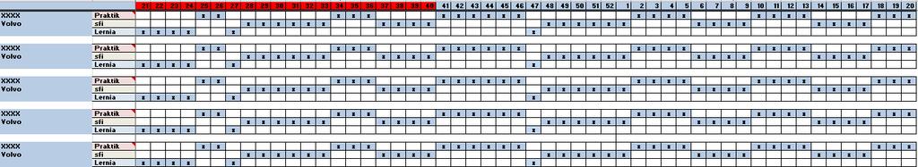 Planering -
