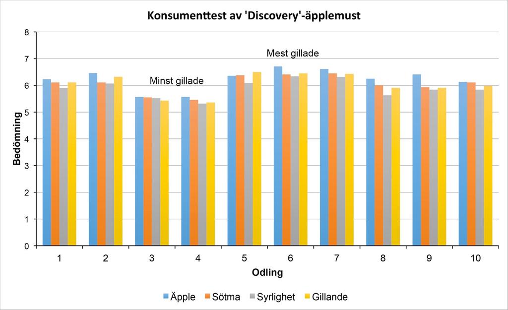 Resultat: Konsumenter kan känna