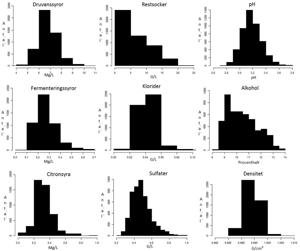 4 Resultat I denna del presenteras beskrivande statistik om datamaterialet och även resultatet från de analyser som utförts i uppsatsen.