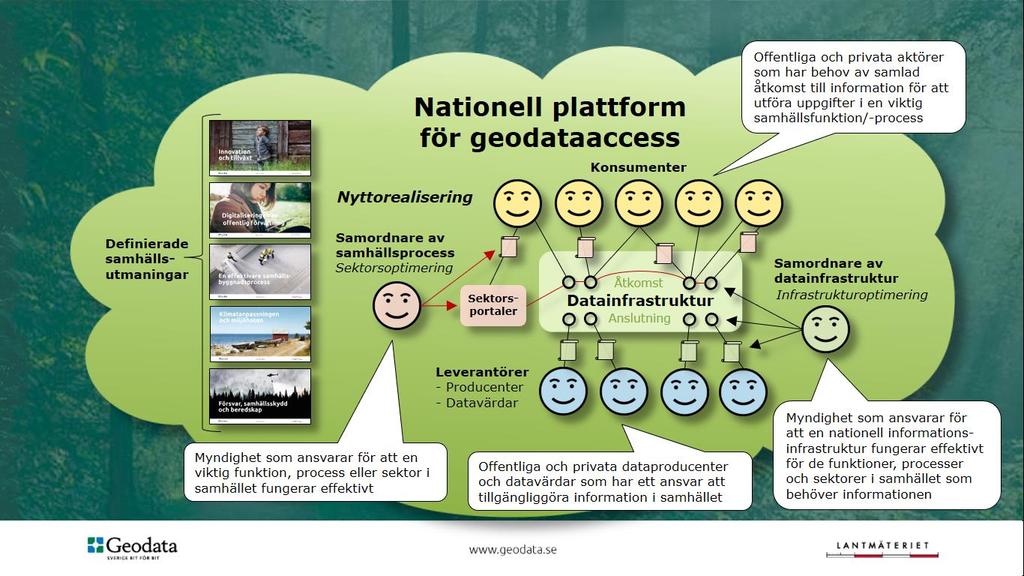 (5) Nationell plattform för geodataaccess Centralt i den fortsatta utvecklingen av den nationella infrastrukturen för geodata är att få fram en teknisk,