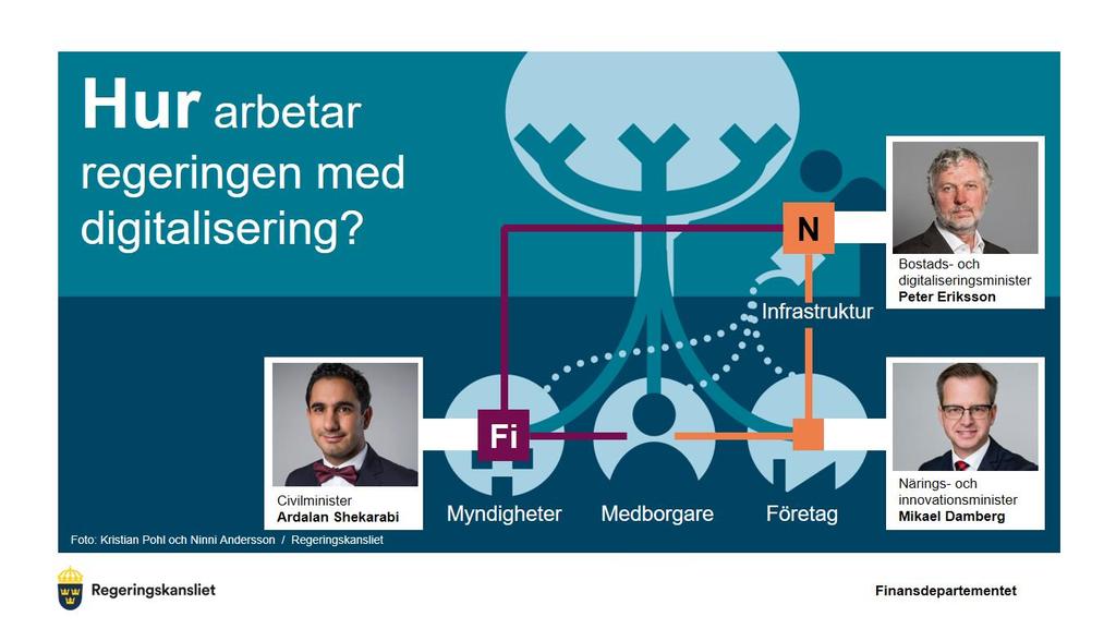 Regeringen samarbetar kring digitaliseringen Flera departement och ministrar samarbetar kring digitaliseringen: Ardalan Shekarabi Civilminister