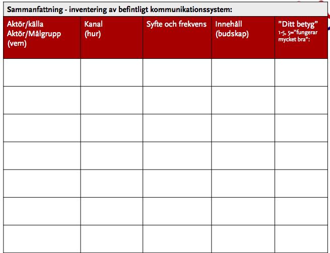 Reflektion: Din organisations kommunikationssystem Hur ser din organisations kommunikationssystem ut? Välj perspektiv. Vad har det för styrkor och utvecklingsområden?