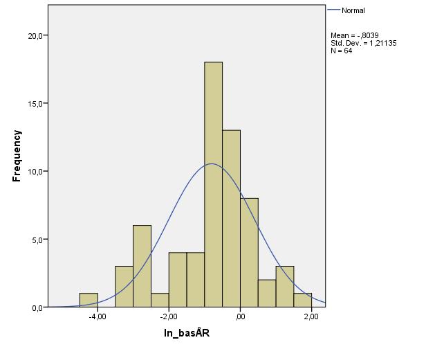 4. Empiri Kapitlet presenterar resultaten från studiens statistiska tester. Inledningsvis ges en beskrivning av de val vi behövt fatta för att underlätta testernas genomförande.