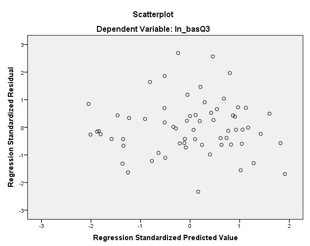 För att vi skall kunna använda resultatet från regressionerna behöver residualerna, likt tidigare beskrivet, vara normalfördelade.