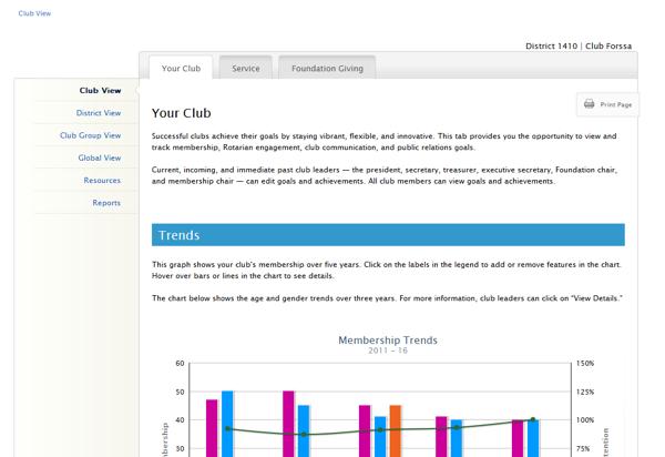 Club central När du väljer sidan för klubbens målsättning öppnas Rotary Club Central.