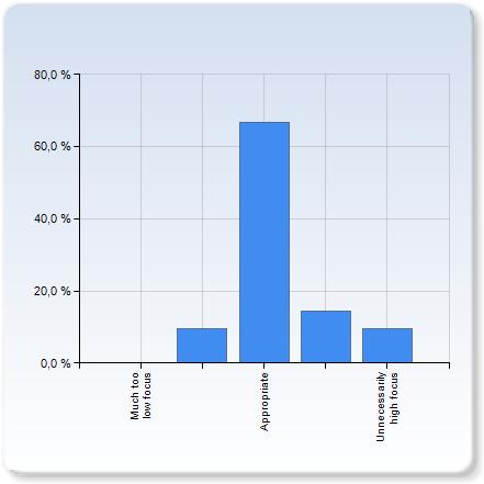 översiktligt kunna redogöra för Vintergatans, galaxers och universums grundläggande struktur översiktligt kunna redogöra för Vintergatans, galaxers och universums grundläggande struktur 1 (5,0%)