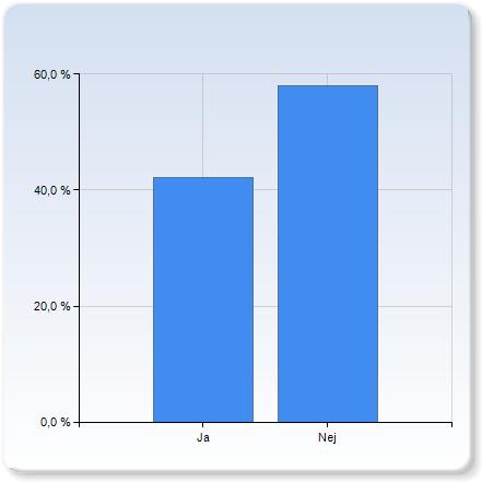 Hjälpte övningstillfällena dig med inlämningsuppgifterna? Hjälpte övningstillfällena dig med inlämningsuppgifterna?