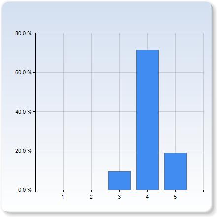 inlämningsuppgifterna? inlämningsuppgifterna?