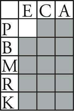 Bedömningsanvisningar Delprov B 1. 1,85 Korrekt svar. (1/0/0) +E M 2. 2,4 Korrekt svar. (1/0/0) +E M 3. 18 Korrekt svar. (1/0/0) +E M 4. 2 ; 0,4; 40 % 5 5. 4 Korrekt svar. Korrekt svar. (1/0/0) +E P (1/0/0) +E B 6.