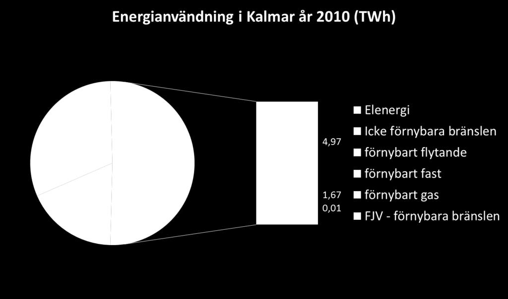 Denna handlingsplan för bioenergi föreslår åtgärder för uttag av biomassa och för produktion och användande av biobränslen.