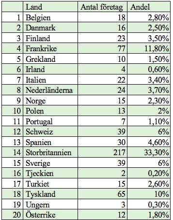 3.3.3.4 Land DiMaggio och Powell (1991) samt Scott (1995) förklarar att företag inte kan operera utan att ta hänsyn till de påtryckningar som kommer från samhället, för att kunna förbättra sin