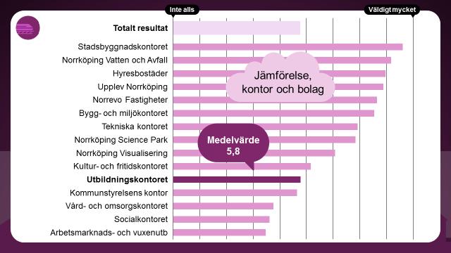 Next:Norrköping Hur mycket påverkar området den egna verksamheten?