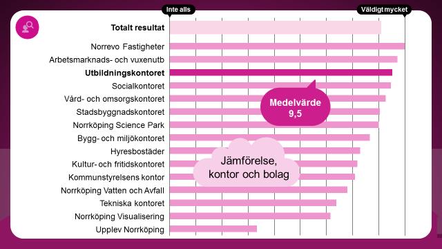 Kompetensbehov i kommunen Hur mycket påverkar området den egna