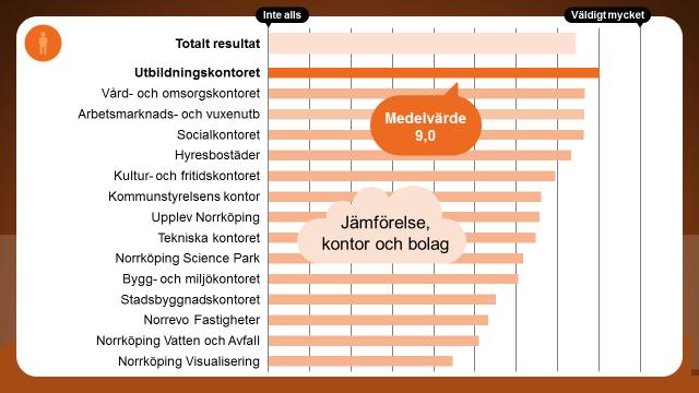 Värderingar och individualisering Hur mycket påverkar området den egna verksamheten?