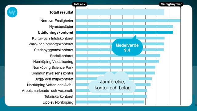 Befolkningsutveckling Hur mycket påverkar området den egna