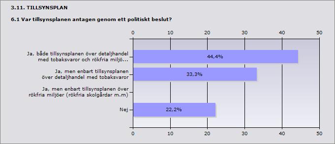 Kommentar: Bjurholm Vet ej Nordmaling Allttid ett bra bemötande och lätt att få svar och feedback på frågorna Norsjö Finns alltid till hands för råd och stöd i tillsynsarbetet Skellefteå Det är