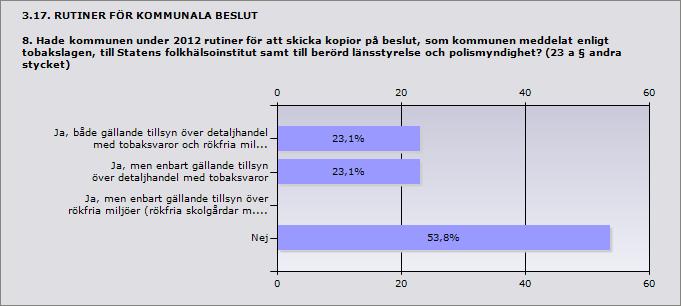 ljöer (rökfria skolgårdar m.