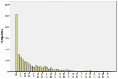 Problem med olika cutoffer Cutoff Deltagare i avhandlingen Data från expertpanel, SALVe Kohort och SALVe CAPSy (BUP) Expertpanel n=27 (7 experter, 10 ungdomar och 10 föräldrar) Pek 1 SALVe Kohort