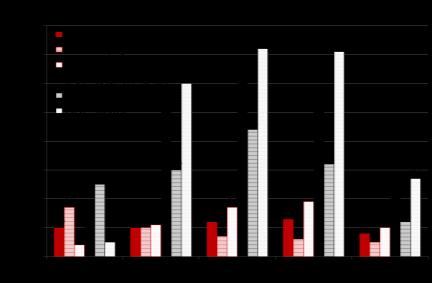 vanligaste svarsalternativet i GAIT/GAIT-P Förekomst av självskattade symtom på dataspelberoende var 1.3% (23 pojkar) och 2.