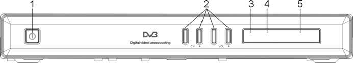 Frontpanel 1. Knapp för strömbrytare 2. PROG 3. Fjärrstyrd mottagarsensor 4. LED signallamp 5. LED displaypanel Bakpanel 1. RF IN/RF LOOP THROUGH TV RF IN uttag ansluter till din externa antenn.