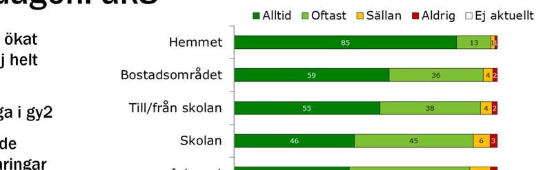 Trygghet och utsatthet i vardagen Trygghet i vardagen: åk8 Otryggheten i skolan har ökat